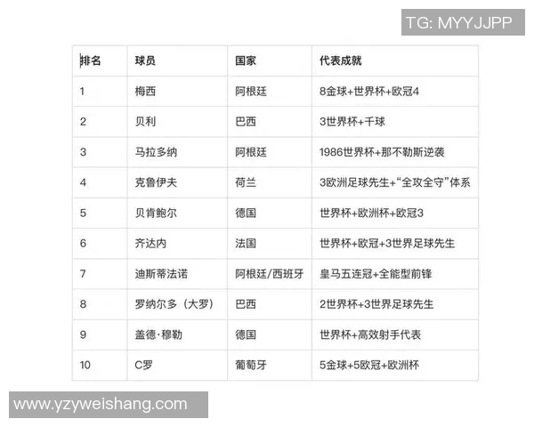 全球足球巨星前十名盘点 这些传奇人物如何书写历史篇章